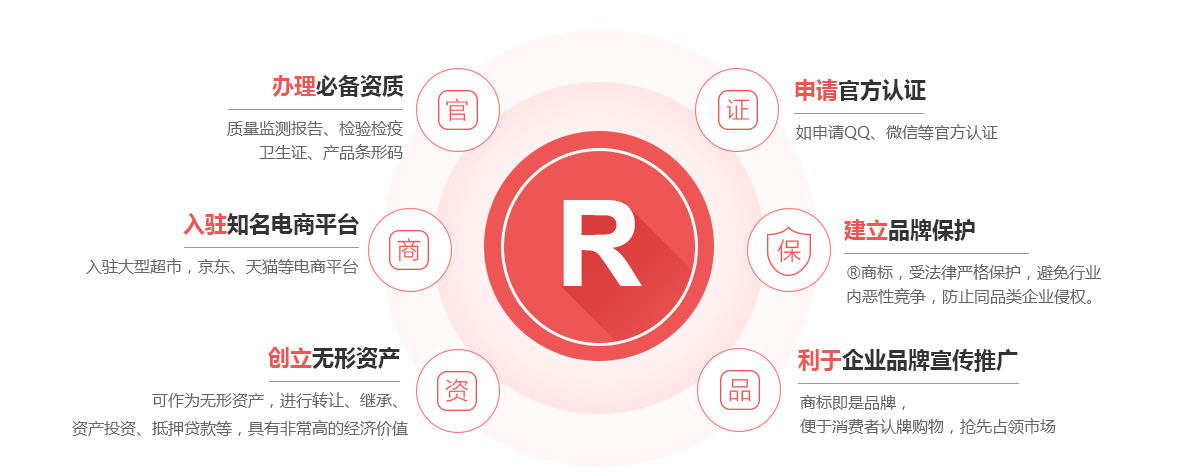 玄武商标注册的作用